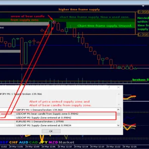 Advanced Supply Demand MT4 V6.8 Unlimited - Image 4