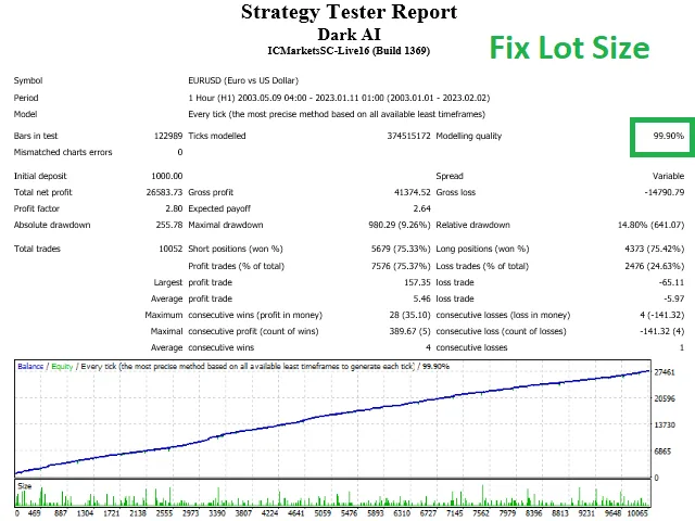 Dark Algo MT4 V2.0 Unlimited with SetFiles - Image 6