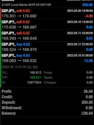 Alternative view of GBPJPY H1 EA MT4 V1.2 Unlimited
