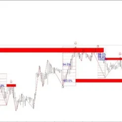 Alternative view of Gann Swing Structure MT4 V1.2 Unlimited