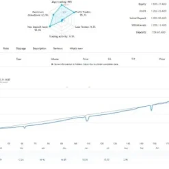 Alternative view of GTX Scalper MT4 V1.2 Unlimited