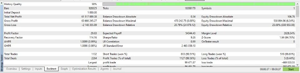 Hercules AI MT4 V2.7 Unlimited - Image 7