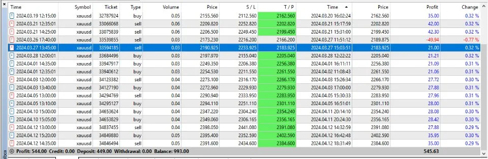 Hercules AI MT4 V2.7 Unlimited - Image 6