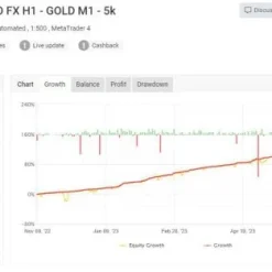 Alternative view of BT GROUP-EA GOLD PRO MT4 Unlimited with SetFiles