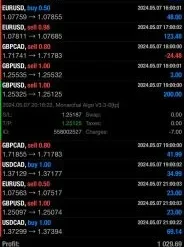 Alternative view of Monarchal Algo MT4 V3.3 Unlimited