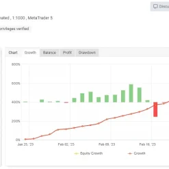 Alternative view of EA MPGO MT4 V3.3.0 UNLIMITED