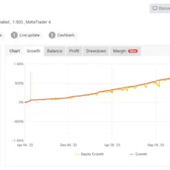Alternative view of MONEY MAKER TURBO MT4 Unlimited with SetFile