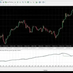 Alternative view of HFT SECRET EA with US Odyssey US30 EA FTMO MT4 Unlimited