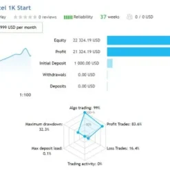 Alternative view of Gold Excel MT4 V3.0 Unlimited with SetFile