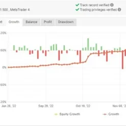 Alternative view of Algo Trend EA MT4 Unlimited with SetFiles