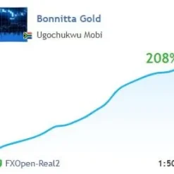 Alternative view of Bonnitta Gold MT4 V1.33 Unlimited