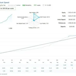 Alternative view of Quantum Speed MT4 V2 Unlimited