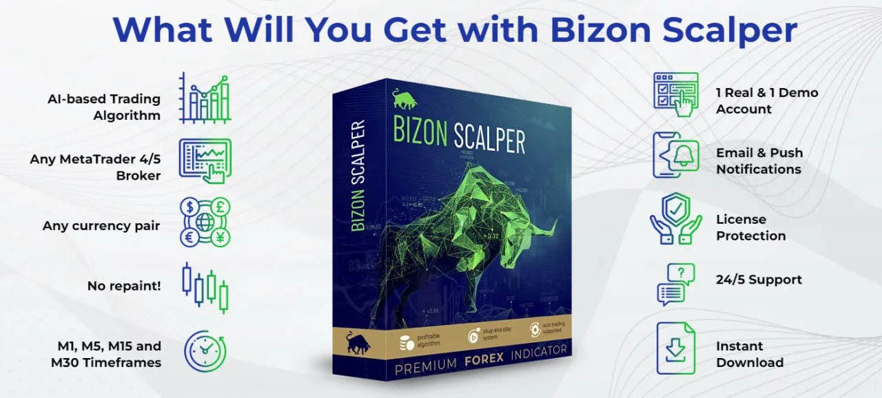 Bizon Scalper Indicator + EA Manager MT4 Unlimited - Image 2