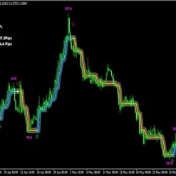 Alternative view of PipFinite Trend Laser MT4 V10 Unlimited