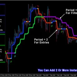 Alternative view of PipFinite Trend PRO MT4 V5.1 Unlimited