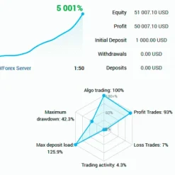 Alternative view of Wolf Scalper MT4 V1.625 Unlimited