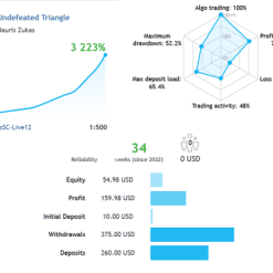 Alternative view of Undefeated Triangle MT4 V3.2 Unlimited