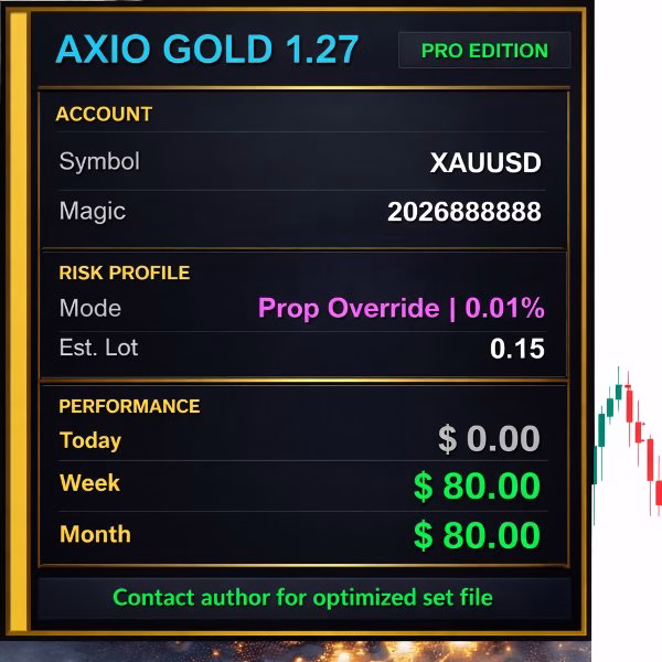 AXIO Gold EA MT5 V1.31 Unlimited + SetFiles - Image 5
