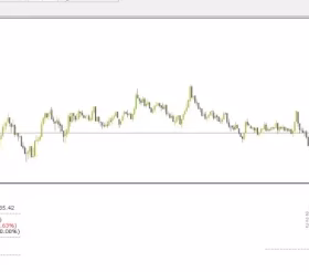 Alternative view of Gold Glutton EA MT4 V1.20 Unlimited